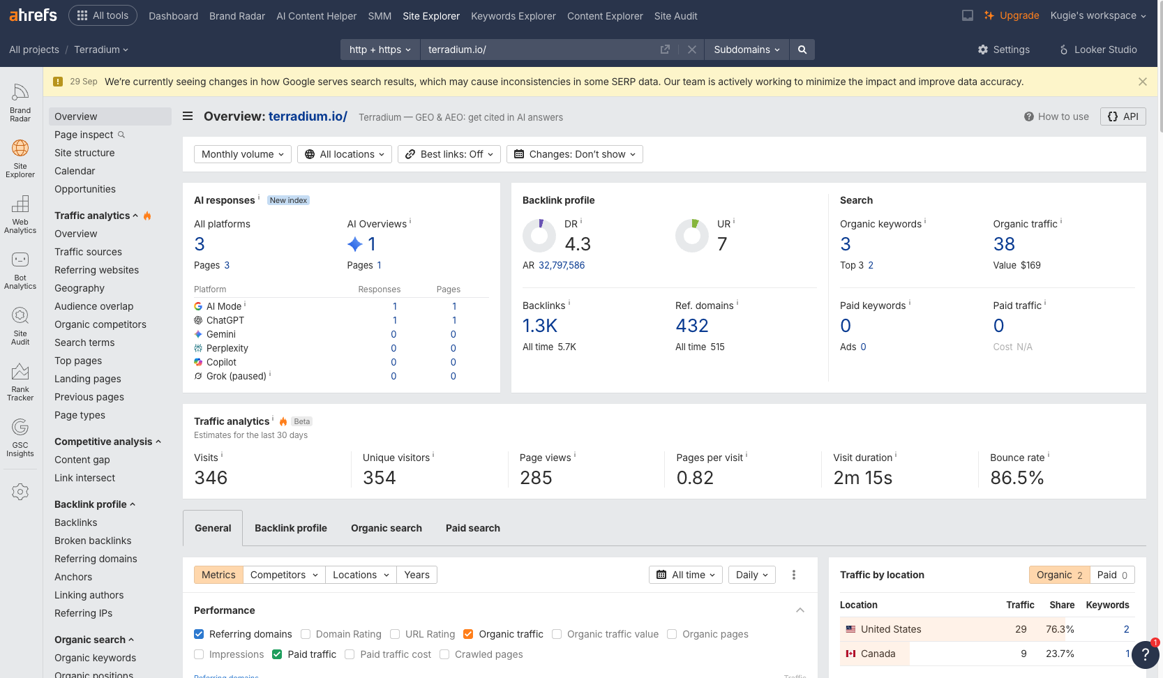 Ahrefs overview for terradium.io: DR 4.3, 3 organic keywords, 38 organic traffic, 3 AI responses